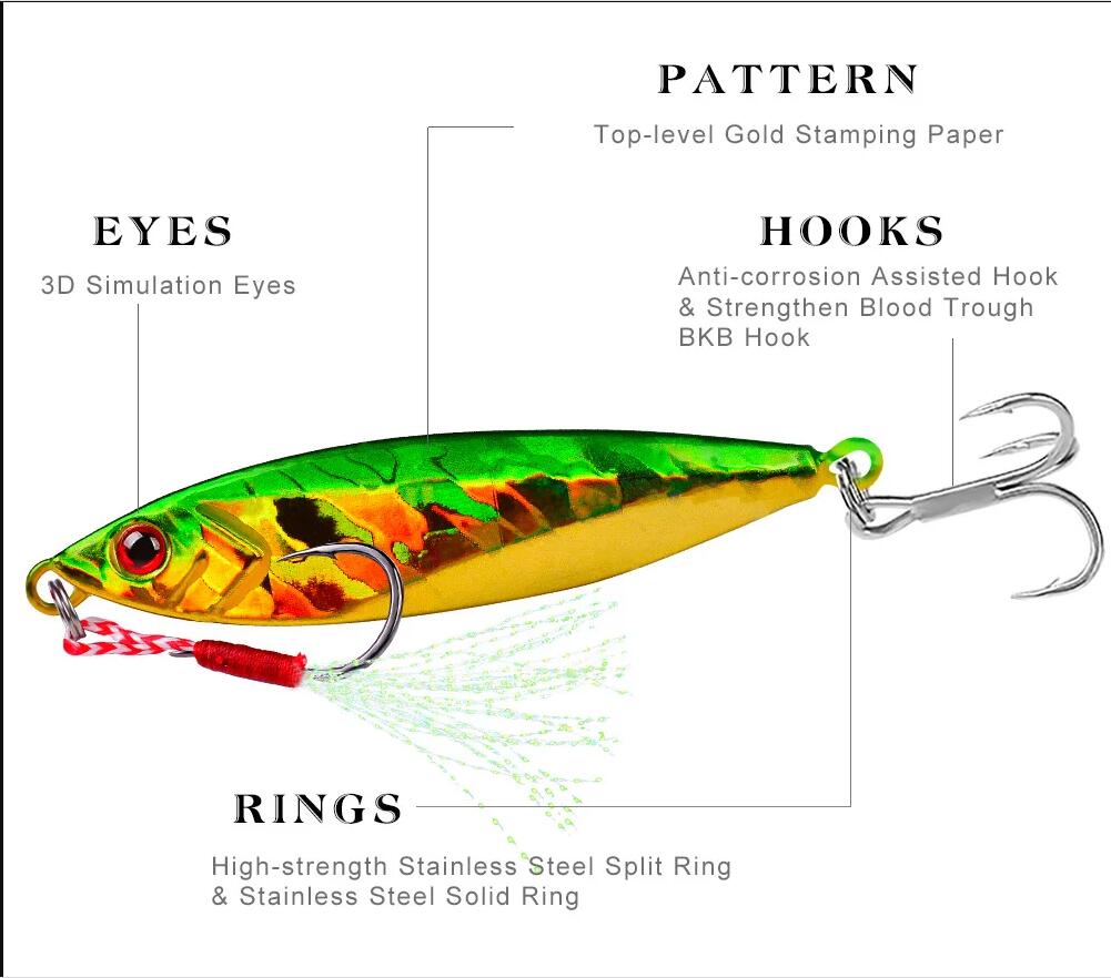 14 szt. Metalowych Przynęt Jig – Fishing Equipment Kit recenzja i cena